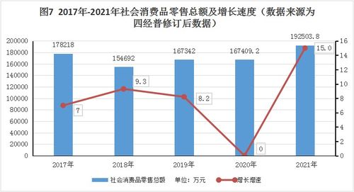 陵川縣2021年批發(fā)和零售業(yè)發(fā)展統(tǒng)計公報分析