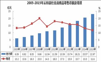 云和縣統(tǒng)計局推動批發(fā)和零售業(yè)統(tǒng)計工作的高質(zhì)量發(fā)展