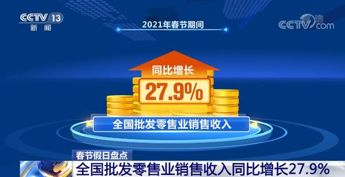 全國消費市場持續(xù)活躍，批發(fā)零售業(yè)助力消費穩(wěn)步增長